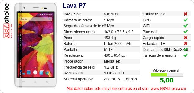 Lava P7 Datos técnicos del móvil Lava P7 Datos técnicos del móvil