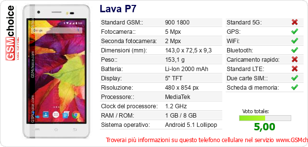 Lava P7 Dati tecnici di telefono cellulare 