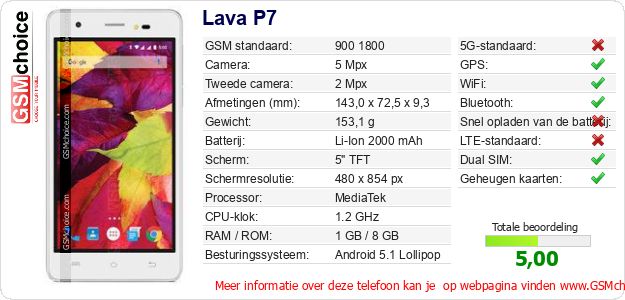 Lava P7 Technische gegevens Lava P7 Technische gegevens