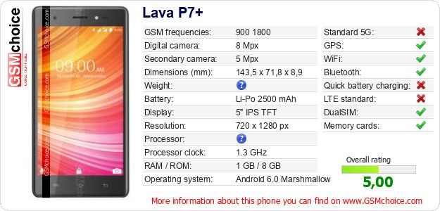 Lava P7+ technical specifications Lava P7+ technical specifications
