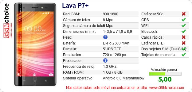 Lava P7+ Datos técnicos del móvil Lava P7+ Datos técnicos del móvil