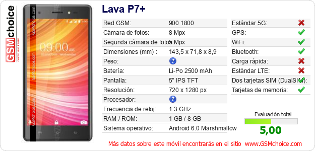 Lava P7+ Datos técnicos del móvil 