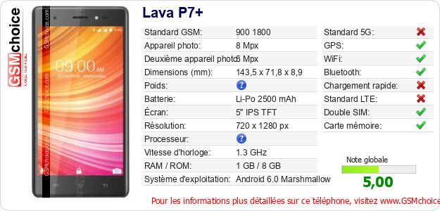 Lava P7+ Fiche technique Lava P7+ Fiche technique