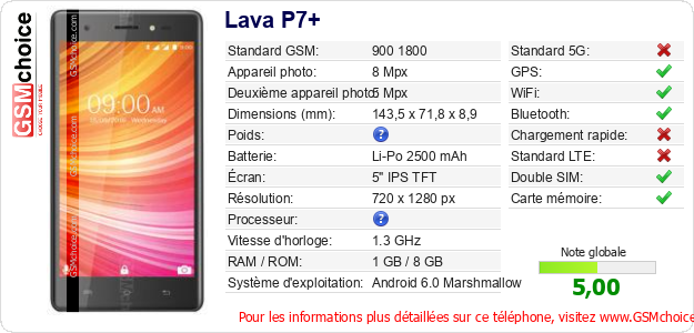 Lava P7+ Fiche technique