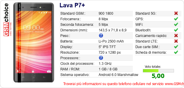 Lava P7+ Dati tecnici di telefono cellulare 