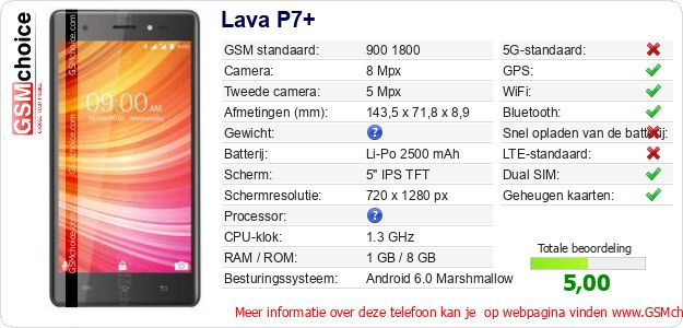 Lava P7+ Technische gegevens 
