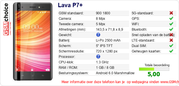 Lava P7+ Technische gegevens Lava P7+ Technische gegevens