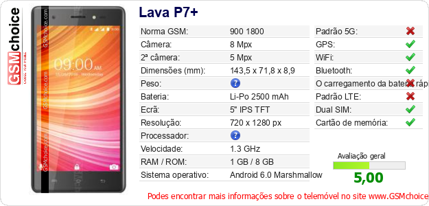 Lava P7+ Especificações técnicas do telemóvel Lava P7+ Especificações técnicas do telemóvel