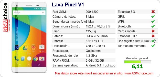 Lava Pixel V1 Datos técnicos del móvil 