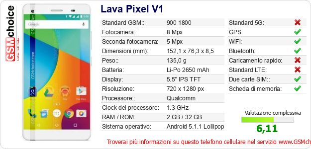 Lava Pixel V1 Dati tecnici di telefono cellulare 