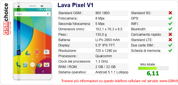 Lava Pixel V1 Dati tecnici di telefono cellulare 