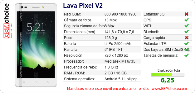 Lava Pixel V2 Datos técnicos del móvil 