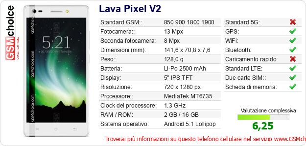 Lava Pixel V2 Dati tecnici di telefono cellulare 