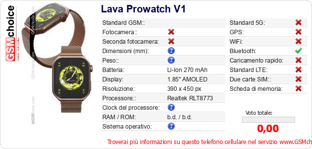 Lava Prowatch V1 Dati tecnici di telefono cellulare 