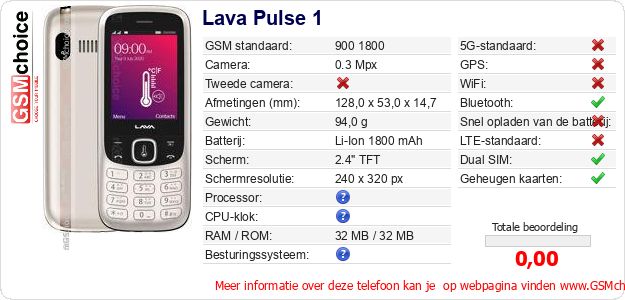 Lava Pulse 1 Technische gegevens Lava Pulse 1 Technische gegevens