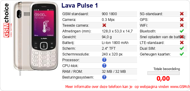 Lava Pulse 1 Technische gegevens Lava Pulse 1 Technische gegevens