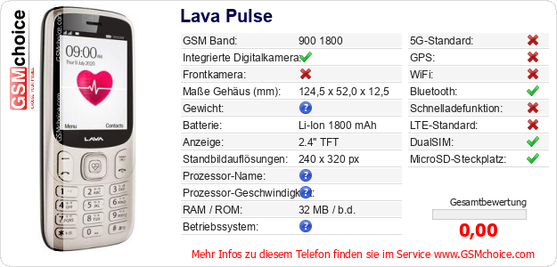 Lava Pulse technische Daten Lava Pulse technische Daten