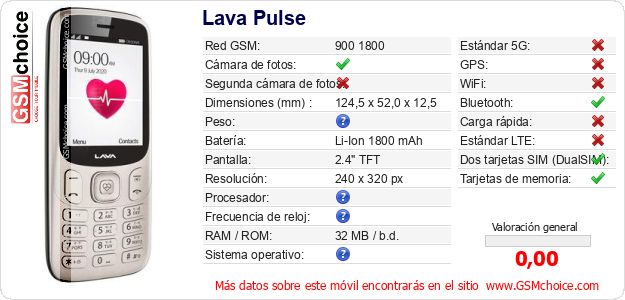 Lava Pulse Datos técnicos del móvil 