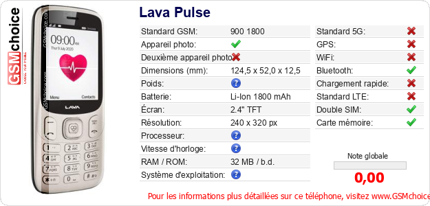 Lava Pulse Fiche technique