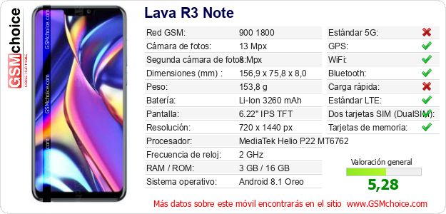 Lava R3 Note Datos técnicos del móvil 