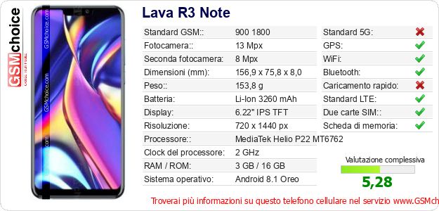 Lava R3 Note Dati tecnici di telefono cellulare Lava R3 Note Dati tecnici di telefono cellulare