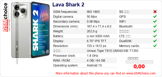 Lava Shark 2 手機技術數據