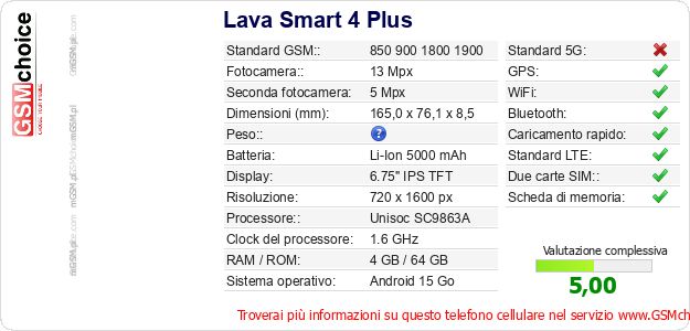 Lava Smart 4 Plus Dati tecnici di telefono cellulare 
