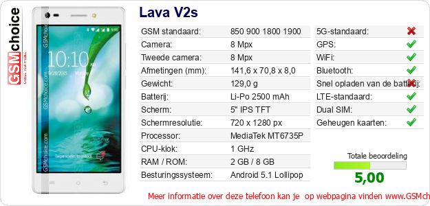 Lava V2s Technische gegevens 