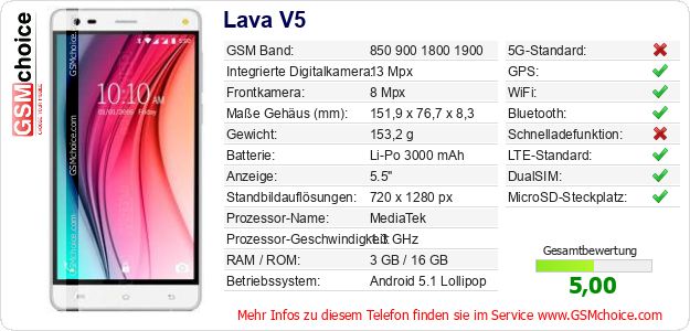 Lava V5 technische Daten Lava V5 technische Daten