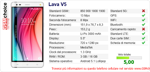 Lava V5 Dati tecnici di telefono cellulare Lava V5 Dati tecnici di telefono cellulare