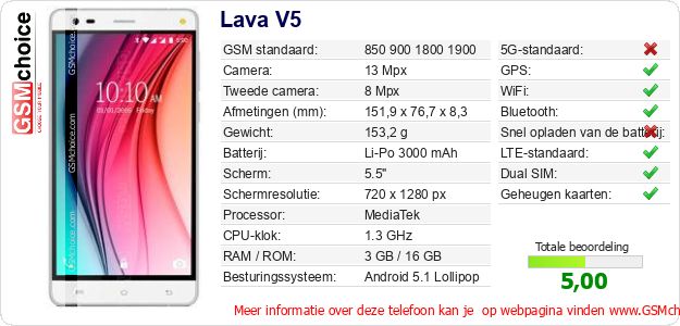 Lava V5 Technische gegevens Lava V5 Technische gegevens
