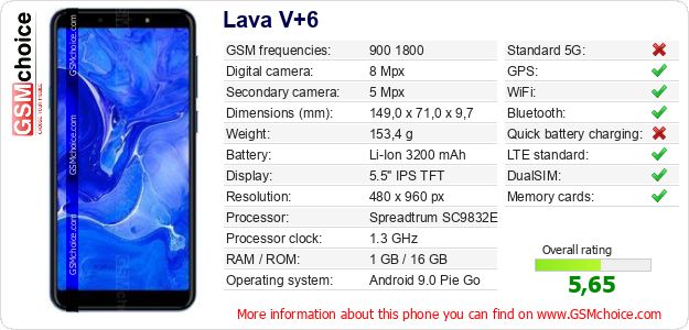 Lava V+6 technical specifications Lava V+6 technical specifications