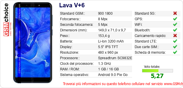 Lava V+6 Dati tecnici di telefono cellulare 
