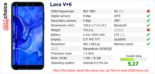 Lava V+6 手機技術數據