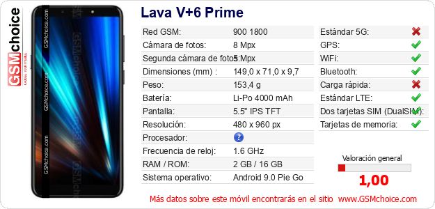 Lava V+6 Prime Datos técnicos del móvil 