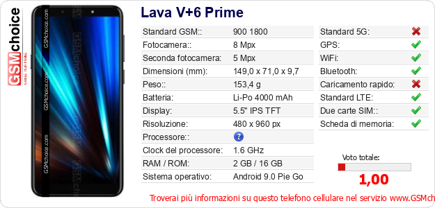 Lava V+6 Prime Dati tecnici di telefono cellulare 