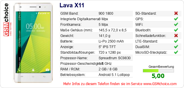 Lava X11 technische Daten Lava X11 technische Daten