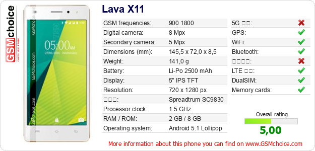 Lava X11 手機技術數據