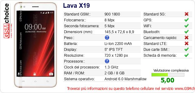 Lava X19 Dati tecnici di telefono cellulare 