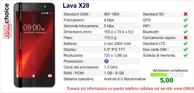 Lava X28 Dati tecnici di telefono cellulare Lava X28 Dati tecnici di telefono cellulare