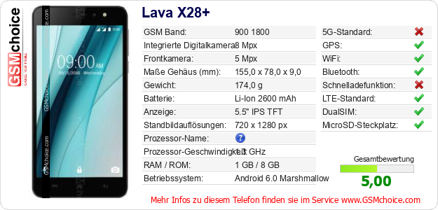 Lava X28+ technische Daten Lava X28+ technische Daten
