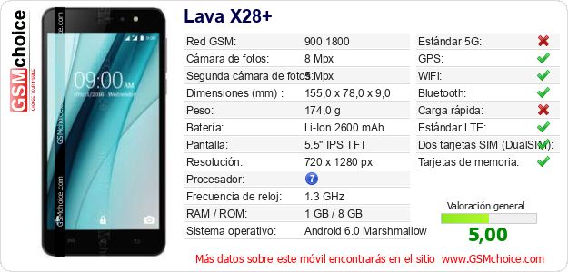 Lava X28+ Datos técnicos del móvil Lava X28+ Datos técnicos del móvil