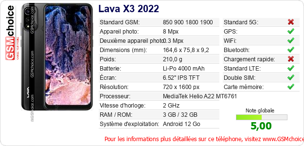 Lava X3 2022 Fiche technique