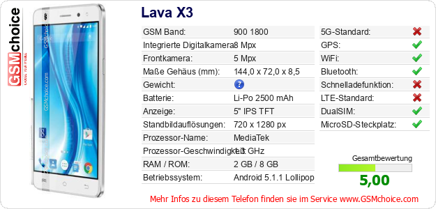 Lava X3 technische Daten Lava X3 technische Daten