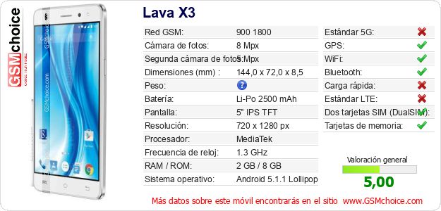 Lava X3 Datos técnicos del móvil Lava X3 Datos técnicos del móvil