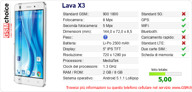 Lava X3 Dati tecnici di telefono cellulare Lava X3 Dati tecnici di telefono cellulare