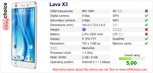 Lava X3 手机技术数据