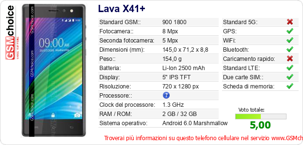 Lava X41+ Dati tecnici di telefono cellulare Lava X41+ Dati tecnici di telefono cellulare