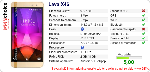 Lava X46 Dati tecnici di telefono cellulare 