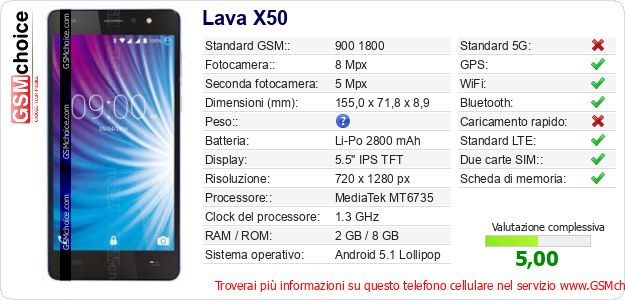Lava X50 Dati tecnici di telefono cellulare Lava X50 Dati tecnici di telefono cellulare